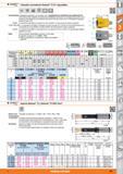 481 B KOMET’ Cabezales escariadores Reamax TS H7 reajustables H7 Tipo N Tipo INOX Características: Cabezales escariadores con dentado recto, completa Каталог HOFFMANN GROUP 2015 Инструмент слесарный измерительный режущий абразивный Оборудование Комплексные поставки для промышленных предприятий Стр. 481 SPA