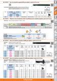 485 E KOMET Barra de mandrinar pequeña B00 para taladros a partir de 0 5,6 mm Características: Alta precisión de cambio mediante la disposición defin Каталог HOFFMANN GROUP 2015 Инструмент слесарный измерительный режущий абразивный Оборудование Комплексные поставки для промышленных предприятий Стр. 485 SPA