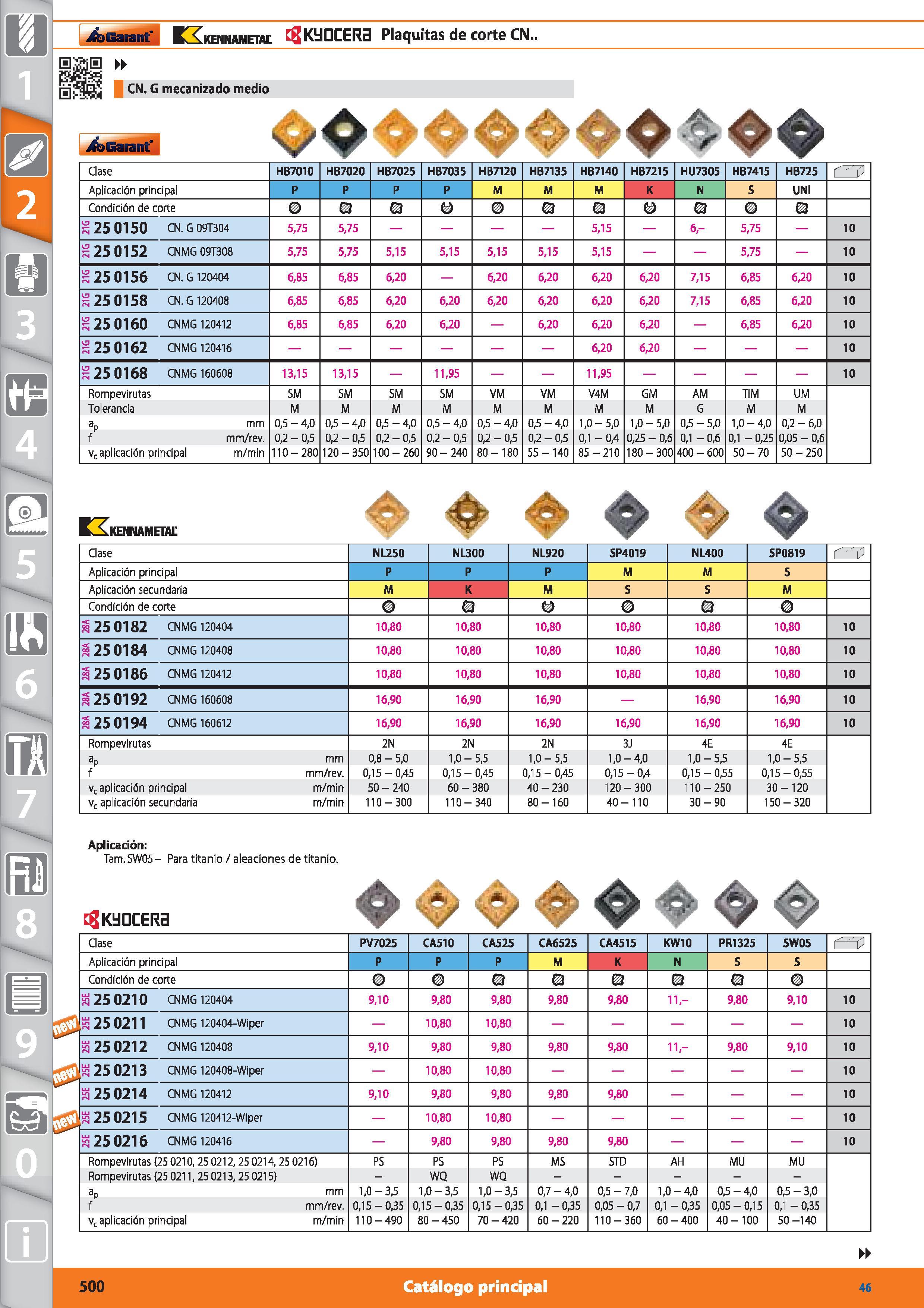 500 jfbGarant' KKkennametal KIJGCER3 Plaquitas de corte CN 0 0 SÍÍIÍ CN G mecanizado medio ilbGaiant' Clase HB7010 HB7020 HB7025 HB7035 HB7120 HB7135 Каталог HOFFMANN GROUP 2015 Инструмент режущий слесарный измерительный абразивный Оборудование Комплексные поставки для промышленных предприятий Стр. 500 SPA