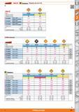 501 Garant HOLEX KXkennametal Plaquitas de corte CN HOLEX s; s Clase HBX020 HBX130 Aplicación principal P M Condición de corte 25 0250 CNMG 120404 Pa Каталог HOFFMANN GROUP 2015 Инструмент слесарный измерительный режущий абразивный Оборудование Комплексные поставки для промышленных предприятий Стр. 501 SPA