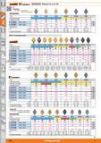 506 jfbGarant' KKkennametal KIJGCER3 Plaquitas de corte DN 50 s „ Aplicación: 0 PHW Tam SW05 - KyocERa Para titanio / aleaciones de titanio Clase PV7 Каталог HOFFMANN GROUP 2015 Инструмент слесарный измерительный режущий абразивный Оборудование Комплексные поставки для промышленных предприятий Стр. 506 SPA