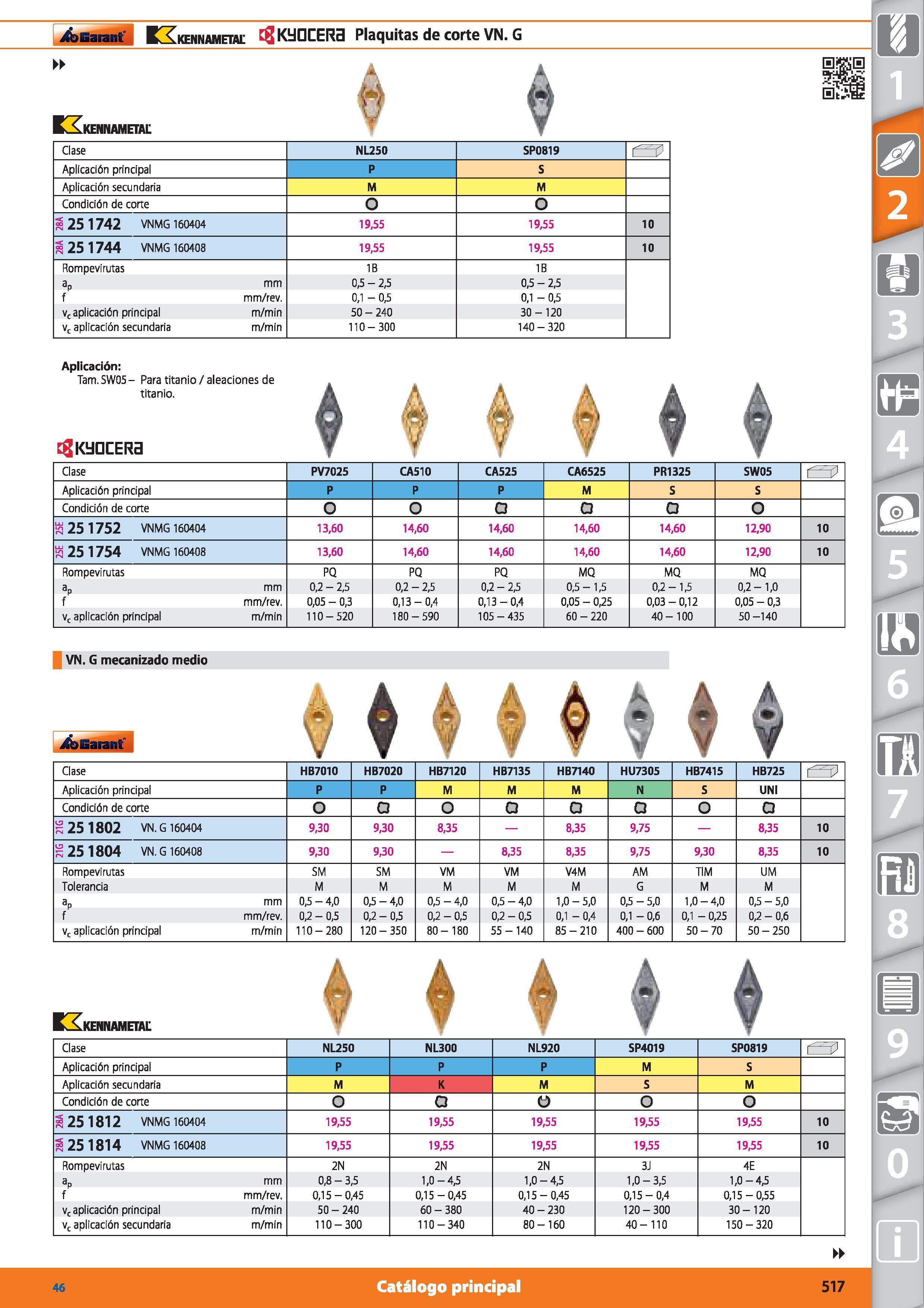 517 i&Earant KKkennametal KIJGCER3 Plaquitas de corte VN G BZi KENNAMETAL Clase NL250 SP0819 É3 Aplicación principal P S Aplicación secundaria M M Co Каталог HOFFMANN GROUP 2015 Инструмент режущий слесарный измерительный абразивный Оборудование Комплексные поставки для промышленных предприятий Стр. 517 SPA