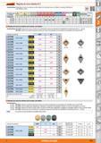 525 Garant Plaquitas de corte cerámica (0 °) Características: Materiales de corte de cerámica de alta calidad, termoestables para uso fiable en mater Каталог HOFFMANN GROUP 2015 Инструмент слесарный измерительный режущий абразивный Оборудование Комплексные поставки для промышленных предприятий Стр. 525 SPA