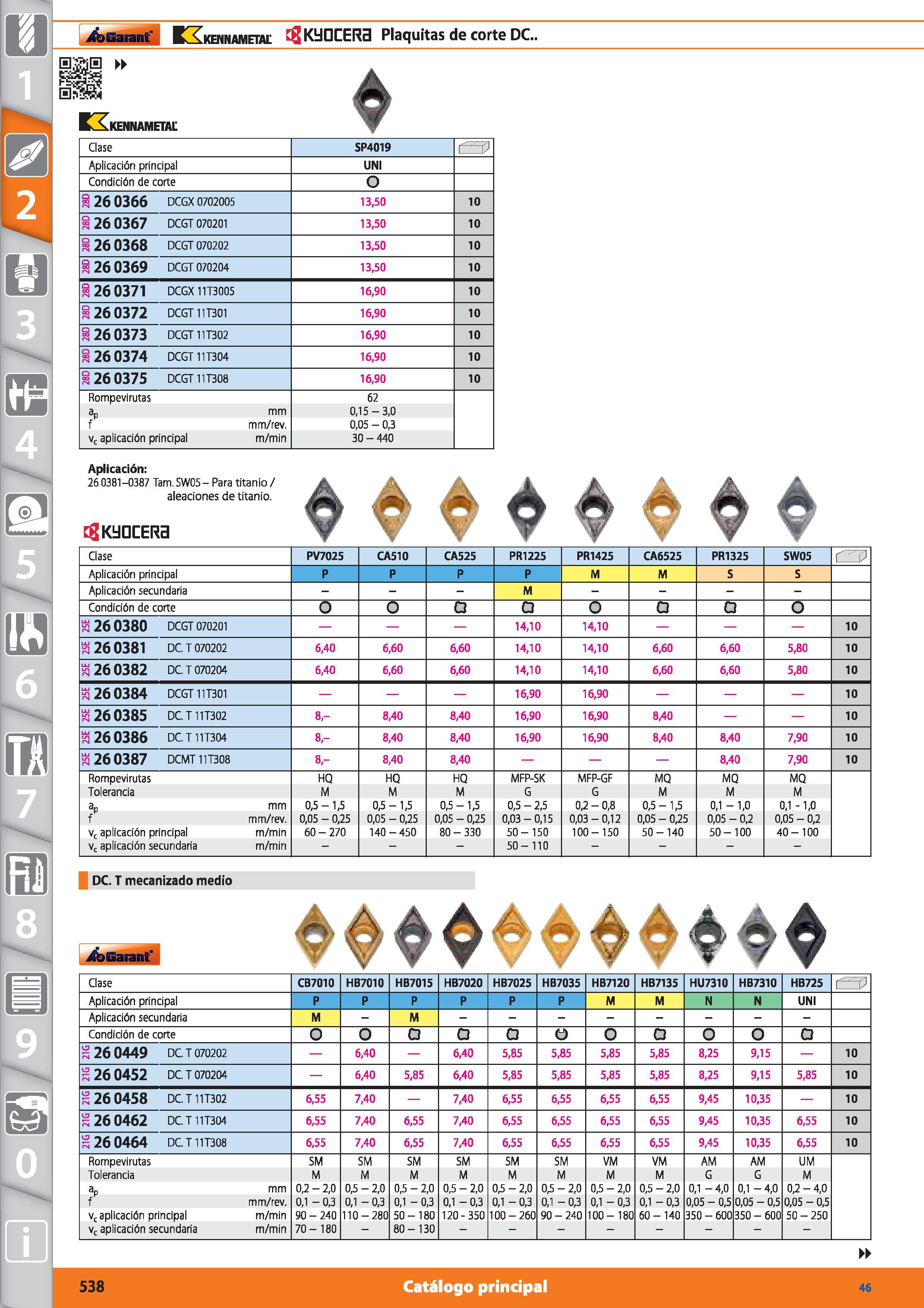 538 Garant KKkennametal KIJGCER3 Plaquitas de corte DC KXkennametal Clase SP4019 Aplicación principal UNI Condición de corte O 260366 DCGX 0702005 13 Каталог HOFFMANN GROUP 2015 Инструмент режущий слесарный измерительный абразивный Оборудование Комплексные поставки для промышленных предприятий Стр. 538 SPA