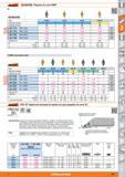 547 jSonannf , É KyCICERS Plaquitas de corte VBMT VBMT mecanizado medio Garant Clase HB7010 HB7020 HB7035 HB7135 HU7310 HB7310 HB725 Aplicación princ Каталог HOFFMANN GROUP 2015 Инструмент слесарный измерительный режущий абразивный Оборудование Комплексные поставки для промышленных предприятий Стр. 547 SPA