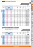 575 Garant Tronzado y torneado, mecanizado exterior Soporte para tronzar eco, profundidad de tronzado tmáx = 5 x ancho de tronzado b 273755 Ancho del Каталог HOFFMANN GROUP 2015 Инструмент слесарный измерительный режущий абразивный Оборудование Комплексные поставки для промышленных предприятий Стр. 575 SPA