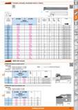 577 Garant Tronzado y torneado, mecanizado exterior e interior 273790 > - tmax 0 d/ Ancho de tronzado b 12/1,5 16/1,5 20/1,5 16/2 20/2 25/2 32/2 40/2 Каталог HOFFMANN GROUP 2015 Инструмент слесарный измерительный режущий абразивный Оборудование Комплексные поставки для промышленных предприятий Стр. 577 SPA