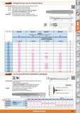 619 Garant Prolongaciones para cono de contracción térmica Características: Taladrado para alimentación interna del refrigerante (AIR) 302410- Sin to Каталог HOFFMANN GROUP 2015 Инструмент слесарный измерительный режущий абразивный Оборудование Комплексные поставки для промышленных предприятий Стр. 619 SPA