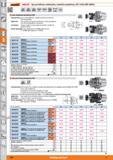 636 m 1 Garant HOLEX Ejes portafresas combinados, mandrino portafresas, ISO 12164 (DIN 69893) ISO 12164-1 DIN 69882-3 DIN 69893 Forma A Forma F G2,5 Каталог HOFFMANN GROUP 2015 Инструмент слесарный измерительный режущий абразивный Оборудование Комплексные поставки для промышленных предприятий Стр. 636 SPA