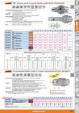 639 Nota: ¡Medida A = 200 mm suministrable a petición J&Garant WTE Mandril de sujeción de expansión hidráulica (mandril HD), ISO 12164 (DIN 69893) IS Каталог HOFFMANN GROUP 2015 Инструмент слесарный измерительный режущий абразивный Оборудование Комплексные поставки для промышленных предприятий Стр. 639 SPA