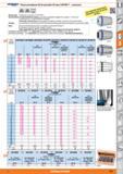 653 FAHRION PRAZISION Pinzas portapiezas ER de precisión HP para CENTRO P - accesorios DIN 6499 A DIN 6499 B it¡c°rri Idóneo para: Portapinzas de suj Каталог HOFFMANN GROUP 2015 Инструмент слесарный измерительный режущий абразивный Оборудование Комплексные поставки для промышленных предприятий Стр. 653 SPA