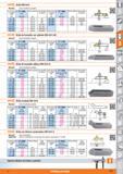 777 AmP<3> Brida DIN 6314 Material: Acero bonificado, pintado Ancho de ran x Longitud total mm s 371000 Brida DIN 6314 AnchoxAltura mm Para tornillos Каталог HOFFMANN GROUP 2015 Инструмент слесарный измерительный режущий абразивный Оборудование Комплексные поставки для промышленных предприятий Стр. 777 SPA