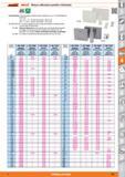 951 Garant ¡ HOLEX Bloques calibradores paralelos individuales DIN EN ISO 3650 Cal Características: Todos los bloques patrón están marcados con un n Каталог HOFFMANN GROUP 2015 Инструмент слесарный измерительный режущий абразивный Оборудование Комплексные поставки для промышленных предприятий Стр. 951 SPA