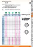 961 Calibres para roscas finas ISO métricas DIN MF 13 Norma: Tolerancias y dimensiones según DIN ISO 1502 Características: El primer paso de rosca (a Каталог HOFFMANN GROUP 2015 Инструмент слесарный измерительный режущий абразивный Оборудование Комплексные поставки для промышленных предприятий Стр. 961 SPA