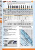 1024 i&Gaiant: Luk s holejC Fresa con mango Modelo: Uso: Fresas con mango de tipos de metal duro de alto rendimiento con elevada tenacidad y máxima es Каталог HOFFMANN GROUP 2015 Инструмент слесарный измерительный режущий абразивный Оборудование Комплексные поставки для промышленных предприятий Стр. 1024 SPA