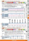 1039 ifenarant Piedras de esmerilado de CBN y diamante, unión metálica galvanizada Adecuado para/ vc m/s Al Mg <900 N <1400N <55 HRC <60 HRC <67 HRC M Каталог HOFFMANN GROUP 2015 Инструмент слесарный измерительный режущий абразивный Оборудование Комплексные поставки для промышленных предприятий Стр. 1039 SPA