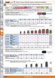 1040 Garant Soporte de caperuza rectificado y caperuzas rectificado (intercambiables) ¡H Características: Las caperuzas de rectificado sin costuras se Каталог HOFFMANN GROUP 2015 Инструмент слесарный измерительный режущий абразивный Оборудование Комплексные поставки для промышленных предприятий Стр. 1040 SPA