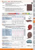 1051 3M Scotch-Brite HOLEX Material no tejido abrasivo y para pulido Características: Material sintético de nailon mezclado con grano abrasivo en aglo Каталог HOFFMANN GROUP 2015 Инструмент слесарный измерительный режущий абразивный Оборудование Комплексные поставки для промышленных предприятий Стр. 1051 SPA