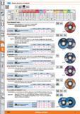 1064 líHOlll Muelas abrasivas de desbaste A 20-30 22j23mm 80 m/s Adecuado para/ vc m/s Al Mg <900 N <1400N <55 HRC <60 HRC <67 HRC MD INOX Ti GG(G) Cu Каталог HOFFMANN GROUP 2015 Инструмент слесарный измерительный режущий абразивный Оборудование Комплексные поставки для промышленных предприятий Стр. 1064 SPA