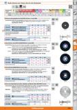 1069 Muelas abrasivas para tronzar, disco de corte diamantado 22,23mm 80 m/s Adecuado para/ vc m/s Al Mg <900 N <1400 N <55 HRC <60 HRC <67 HRC MD INO Каталог HOFFMANN GROUP 2015 Инструмент слесарный измерительный режущий абразивный Оборудование Комплексные поставки для промышленных предприятий Стр. 1069 SPA