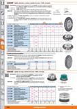 1092 LESSMANN8 Cepillo redondos y cónicos, alambre de acero / INOX, trenzado THE ENVIAN BRUSH COMPANY ’ ¡0 Características: Alambre de acero o INOX li Каталог HOFFMANN GROUP 2015 Инструмент слесарный измерительный режущий абразивный Оборудование Комплексные поставки для промышленных предприятий Стр. 1092 SPA