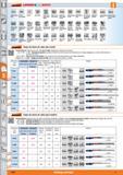 1104 ifecaianf LENOX BOSCH Acero INOX AL Fundi- ción Sand- wich metal Madera Metal Madera PRFV CFRP PMMA Aplicación general Acero fino, metal acero in Каталог HOFFMANN GROUP 2015 Инструмент слесарный измерительный режущий абразивный Оборудование Комплексные поставки для промышленных предприятий Стр. 1104 SPA