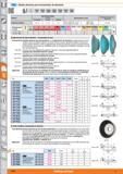 1118 líHOlll Muelas abrasivas para herramientas de diamante Forma 1A1 Forma 11V9 Forma 12A2D Forma 12A2F Forma 12V9 Forma 4A2 Forma 4BT9 Material Velo Каталог HOFFMANN GROUP 2015 Инструмент слесарный измерительный режущий абразивный Оборудование Комплексные поставки для промышленных предприятий Стр. 1118 SPA