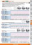 1199 jfeGarant HOLEX Vasos 1/2 Características: De acero forjado de alta calidad, interior avellanado para un ajuste rápido de las cabezas de tornillo Каталог HOFFMANN GROUP 2015 Инструмент слесарный измерительный режущий абразивный Оборудование Комплексные поставки для промышленных предприятий Стр. 1199 SPA