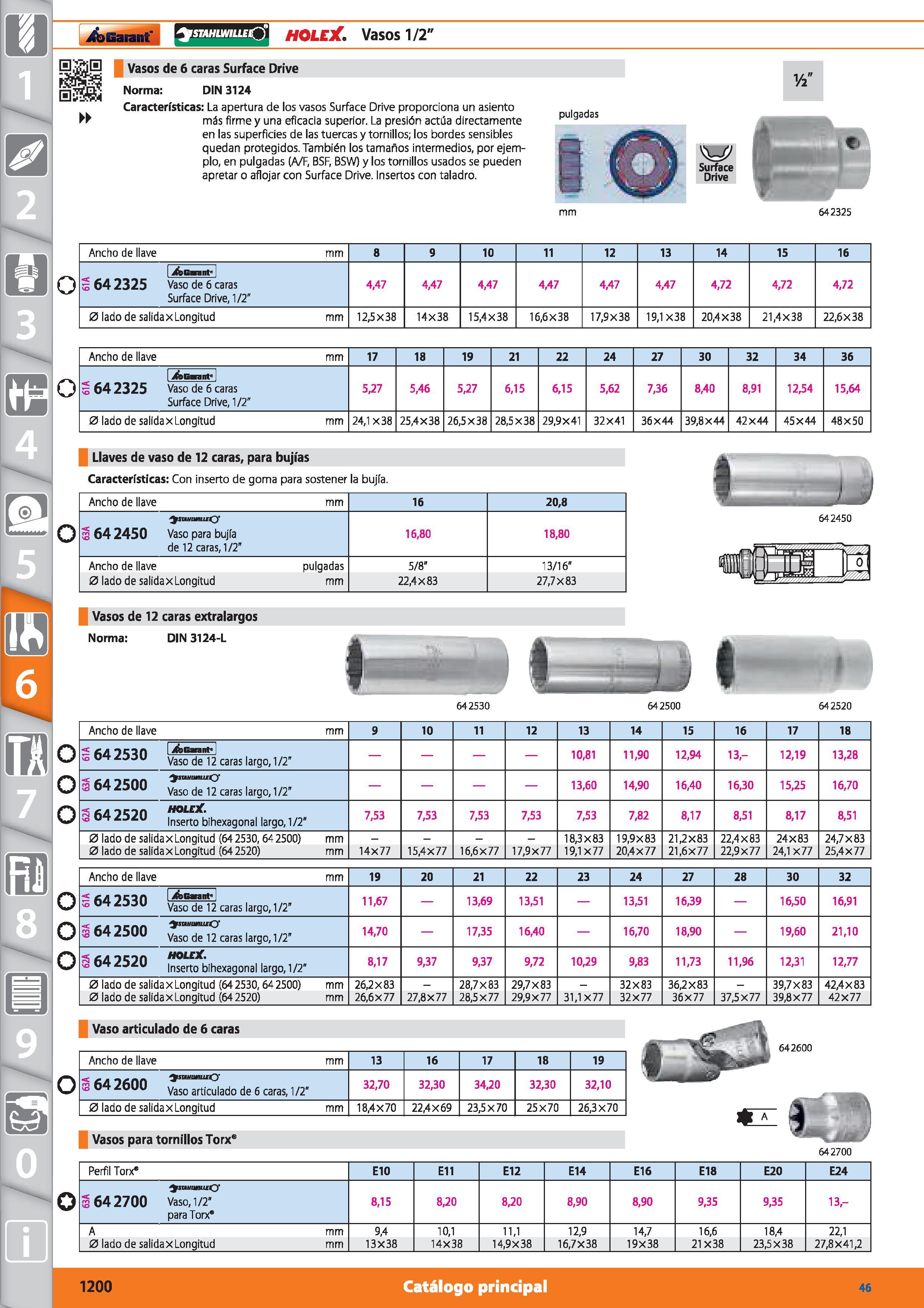 1200 m 1 Garant istahlwilleQ HOLEX Vasos 1/2 EiaS Vasos de 6 caras Surface Drive Norma: DIN 3124 Características: La apertura de los vasos Surface Dri Каталог HOFFMANN GROUP 2015 Инструмент режущий слесарный измерительный абразивный Оборудование Комплексные поставки для промышленных предприятий Стр. 1200 SPA