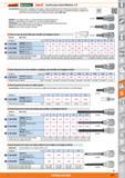 1201 rsmffiiHruEiO HOLEX Insertos para destornilladores 1/2 Características: Fabricación compleja de dos piezas Cuerpo templado de forma óptima para a Каталог HOFFMANN GROUP 2015 Инструмент слесарный измерительный режущий абразивный Оборудование Комплексные поставки для промышленных предприятий Стр. 1201 SPA