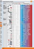 1216 Programa dinamométrico, vista general Por medio de esta tabla, seleccione rápidamente la herramienta adecuada para sus necesidades Denominación D Каталог HOFFMANN GROUP 2015 Инструмент слесарный измерительный режущий абразивный Оборудование Комплексные поставки для промышленных предприятий Стр. 1216 SPA