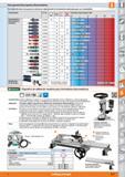 1217 Vista general del programa dinamométrico Por medio de esta vista general, seleccione rápidamente la herramienta adecuada para sus necesidades, De Каталог HOFFMANN GROUP 2015 Инструмент слесарный измерительный режущий абразивный Оборудование Комплексные поставки для промышленных предприятий Стр. 1217 SPA