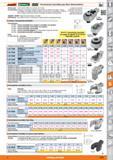 1233 J&Garant STAHU/VILLE J J Herramientas insertables para llave dinamométrica Idóneo para: Llave dinamométrica con asiento de 4 caras Característica Каталог HOFFMANN GROUP 2015 Инструмент слесарный измерительный режущий абразивный Оборудование Комплексные поставки для промышленных предприятий Стр. 1233 SPA