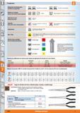 1302 Pictogramas Aplicación de alicates para tornillos de seguridad /°°s /°°s Para anillos interiores/taladros Modelo de vástago SDS brocas de cincel Каталог HOFFMANN GROUP 2015 Инструмент слесарный измерительный режущий абразивный Оборудование Комплексные поставки для промышленных предприятий Стр. 1302 SPA