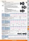 1409 Perforador de chapa 83 4100- 834160- Características: Compuesto de matriz, el punzón y el tornillo de empuje 83 4000- Sin rodamiento de empuje de Каталог HOFFMANN GROUP 2015 Инструмент слесарный измерительный режущий абразивный Оборудование Комплексные поставки для промышленных предприятий Стр. 1409 SPA