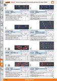 1462 Garant HOLEX Sistema de organización de herramientas para bancos de trabajo GARANT s Vi V3 ’/3 /&s 1000 V V3 1000 V Cantidad de herramientas Unid Каталог HOFFMANN GROUP 2015 Инструмент слесарный измерительный режущий абразивный Оборудование Комплексные поставки для промышленных предприятий Стр. 1462 SPA