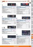 1463 Garant ¡ HOLEX Sistema de organización de herramientas para bancos de trabajo GARANT Va Cantidad de herramientas Unidad 0 5 96 2705 Juego de herr Каталог HOFFMANN GROUP 2015 Инструмент слесарный измерительный режущий абразивный Оборудование Комплексные поставки для промышленных предприятий Стр. 1463 SPA