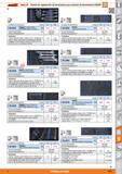 1465 Garant ¡ HOLEX Sistema de organización de herramientas para armarios de herramientas GARANT LU VO 18E Cantidad de herramientas Unidad 0 19 jfoGmn Каталог HOFFMANN GROUP 2015 Инструмент слесарный измерительный режущий абразивный Оборудование Комплексные поставки для промышленных предприятий Стр. 1465 SPA
