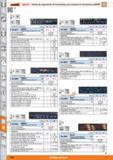 1466 Garant HOLEX Sistema de organización de herramientas para armarios de herramientas GARANT E 9 E 36 E w Va 75 mm IC Cantidad de herramientas Unida Каталог HOFFMANN GROUP 2015 Инструмент слесарный измерительный режущий абразивный Оборудование Комплексные поставки для промышленных предприятий Стр. 1466 SPA