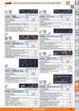 1467 Garant Sistema de organización de herramientas para armarios de herramientas GARANT : LU 75 mm 9 E m 11 Cantidad de herramientas Unidad 0 5 - 291 Каталог HOFFMANN GROUP 2015 Инструмент слесарный измерительный режущий абразивный Оборудование Комплексные поставки для промышленных предприятий Стр. 1467 SPA