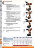 1472 Taladro-atornillador de batería Características: Taladro-atornillador de batería Para resultados precisos de taladrado y atornillado Regulación e Каталог HOFFMANN GROUP 2015 Инструмент слесарный измерительный режущий абразивный Оборудование Комплексные поставки для промышленных предприятий Стр. 1472 SPA