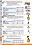 1584 m 1 Equipos de tracción y equipos elevadores con accionamiento manual H'vflE Características: Los equipos de tracción universales son equipos por Каталог HOFFMANN GROUP 2015 Инструмент слесарный измерительный режущий абразивный Оборудование Комплексные поставки для промышленных предприятий Стр. 1584 SPA
