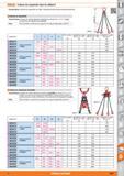 1587 Cadenas de suspensión clase de calidad 8 Características: Cadenas de suspensión con sello H (autorización del sindicato profesional alemán) Caden Каталог HOFFMANN GROUP 2015 Инструмент слесарный измерительный режущий абразивный Оборудование Комплексные поставки для промышленных предприятий Стр. 1587 SPA