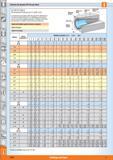 1632 Sistema de ajustes ISO de eje base (cf DIN ISO 286-2) Dimensiones límite en jm (= 0,001 mm) En el sistema de eje base, todos los ejes tienen tole Каталог HOFFMANN GROUP 2015 Инструмент слесарный измерительный режущий абразивный Оборудование Комплексные поставки для промышленных предприятий Стр. 1654 SPA