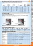 1637 Tabla comparativa de medidas de llave (A) / roscas de tornillos Torx y Torx Plus8 La medida A es igual en Torx6 (denominación T o TX) y Torx Plus Каталог HOFFMANN GROUP 2015 Инструмент слесарный измерительный режущий абразивный Оборудование Комплексные поставки для промышленных предприятий Стр. 1659 SPA