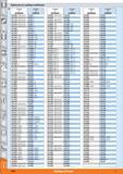 1642 Referencias de catálogo modificadas Catálogo 45 antiquo Catálogo 46 nuevo 65 0700 todos los tam 65 0017 3 651700 todos los tam 65 0017 5 651710 t Каталог HOFFMANN GROUP 2015 Инструмент слесарный измерительный режущий абразивный Оборудование Комплексные поставки для промышленных предприятий Стр. 1664 SPA