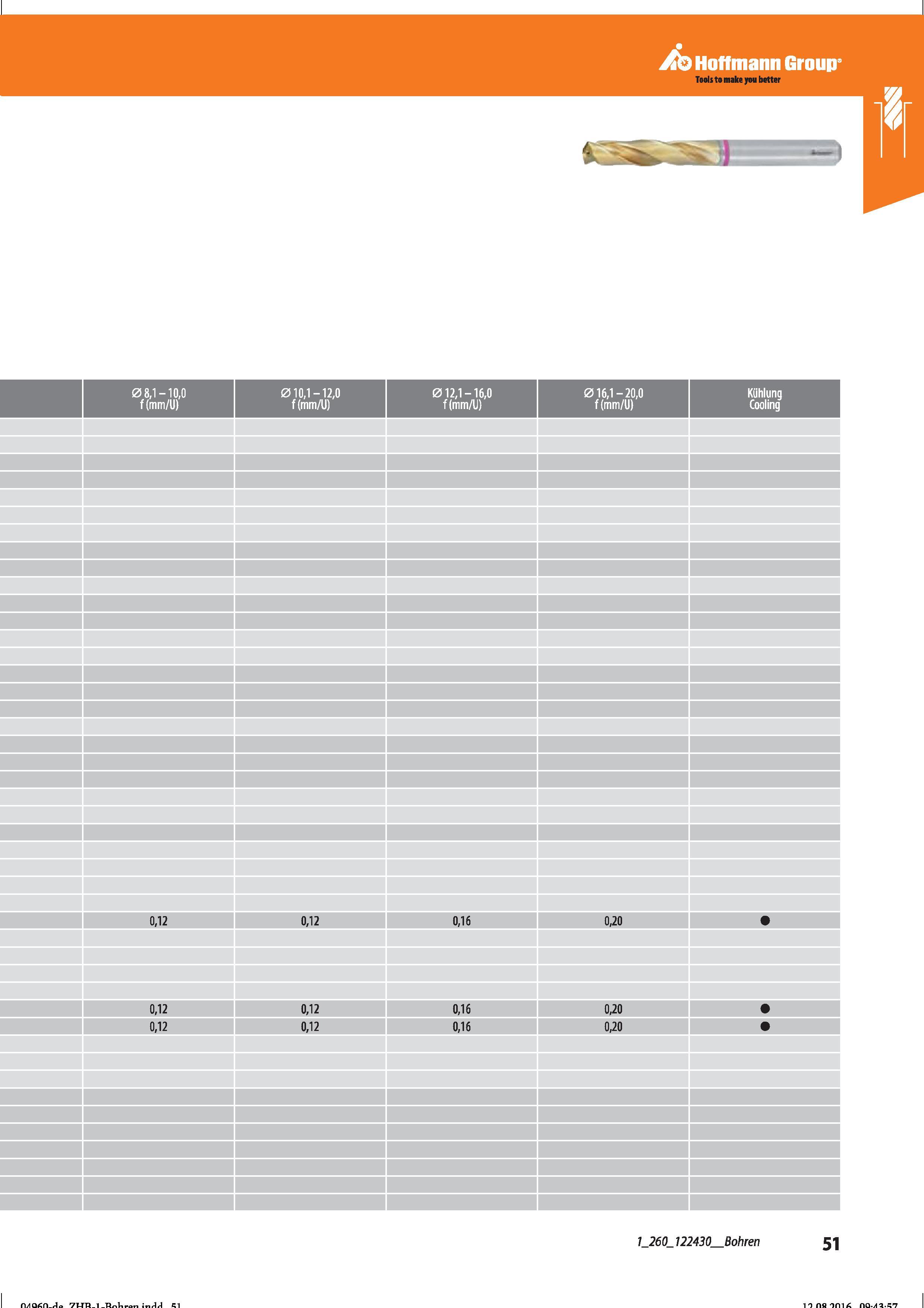 63 Hoffmann Group 08,1-10,0 f(mm/U) 010,1-12,0 f(mm/U) 012,1-16,0 016,1-20,0 f(mm/U) 0,12 0,16 0,20 0,12 0,12 0,12 0,12 0,16 0,16 0,20 Справочник HOFFMANN GROUP 2016 Рекомендуемые режимы резания для режущего инструмента при механической обработке на металлорежущих промышленных станках и центрах с ЧПУ Стр. 51