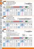 22 Zentrierbohrer Garant linksschneidend HSS DIN Aus dem Vollen geschliffen und hinterschliffen Linksschneidend, spiralgenutet Gr 0,5; 0,8- Ein Каталог HOFFMANN GROUP 2015 Инструмент режущий слесарный измерительный абразивный Оборудование Комплексные поставки для промышленных предприятий Стр. 22 DEU