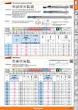 25 NC-Anbohrer Garant zylindrischer Schaft HSS Exakt mittiger Spitzenanschliff mit schmaler Querschneide - dadurch leichtes Anbohren und hohe F Каталог HOFFMANN GROUP 2015 Инструмент режущий слесарный измерительный абразивный Оборудование Комплексные поставки для промышленных предприятий Стр. 25 DEU