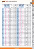 33 Spiralbohrer Garant Hoffmann Group Holex zylindrischer Schaft 4,15 2,87 10 - 69 109 0,07 11,3 16,80 5 - 94 142 0,10 7,1 4,95 3,38 10 - 69 10 Каталог HOFFMANN GROUP 2015 Инструмент режущий слесарный измерительный абразивный Оборудование Комплексные поставки для промышленных предприятий Стр. 33 DEU